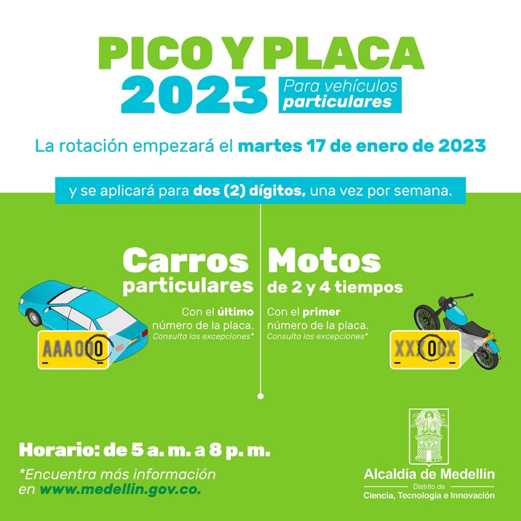 Rotación del Pico y Placa