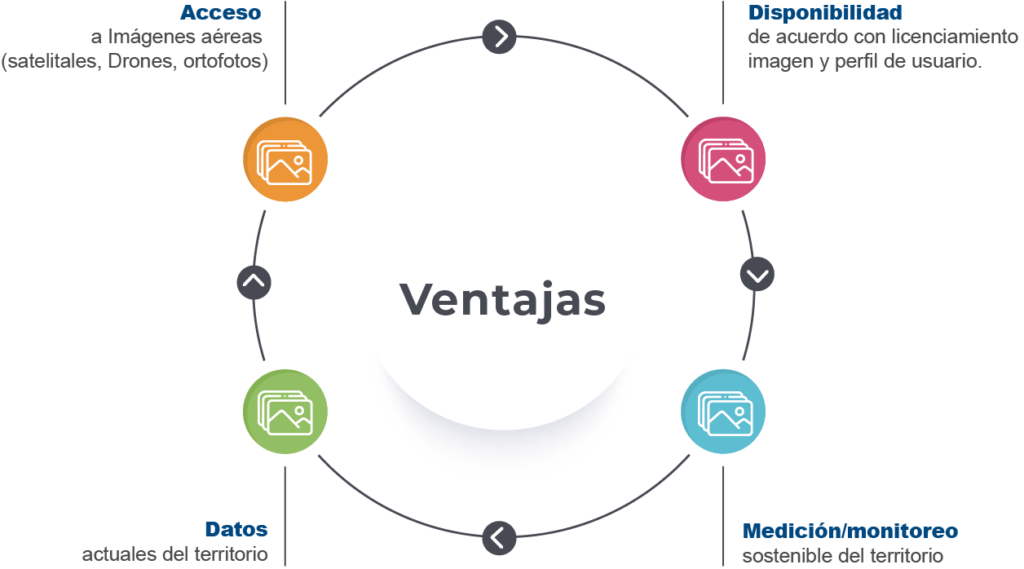 Mapa Banco de Imágenes