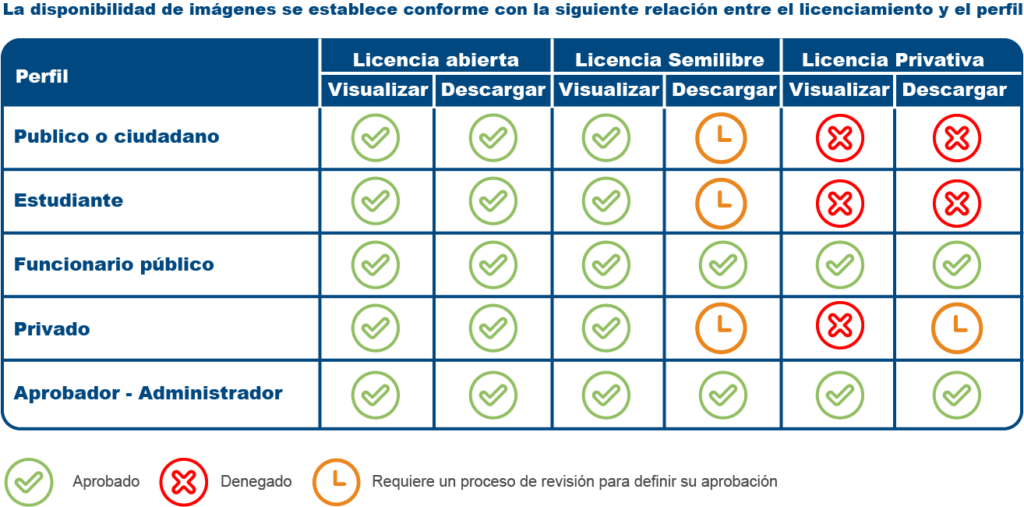 Perfil Banco de Imágenes