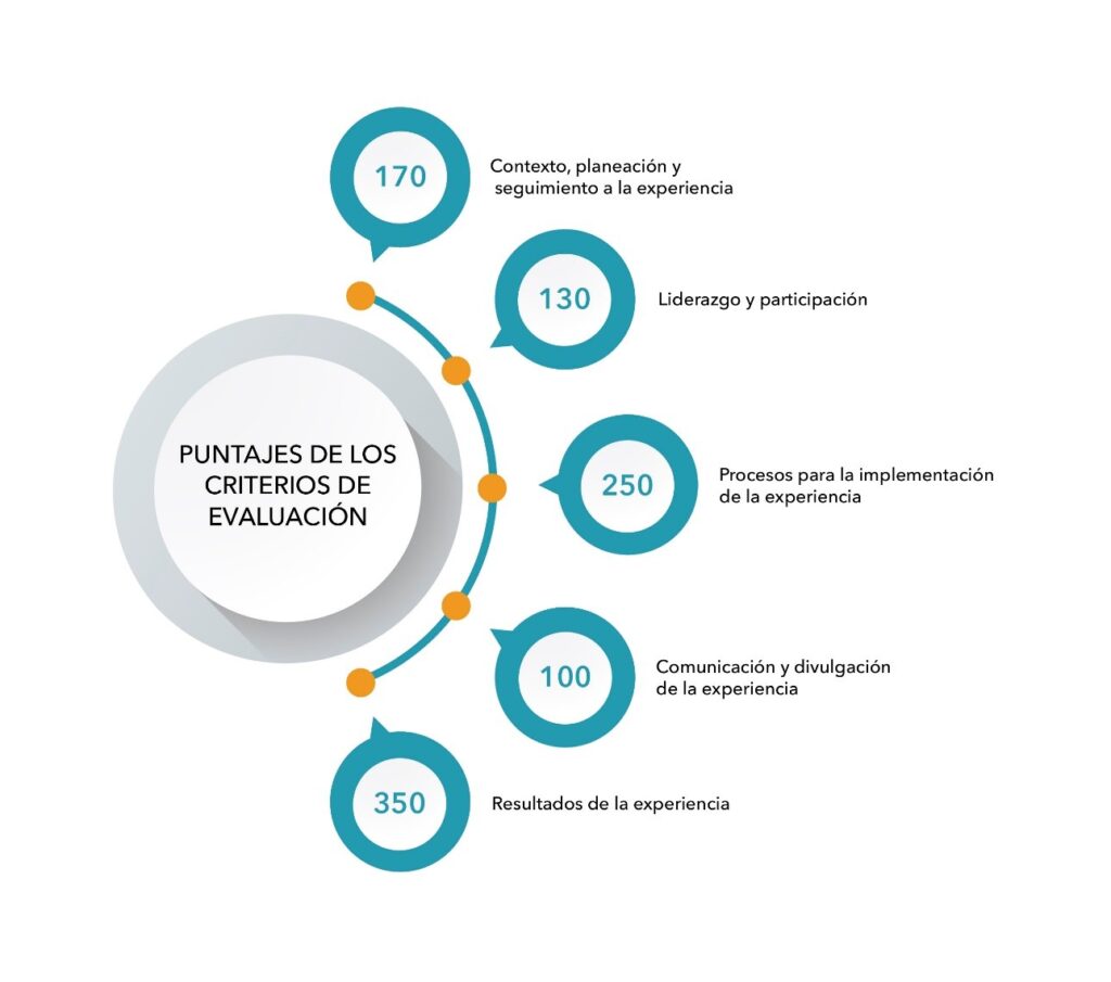 Pilares del Galardón Pilares del Galardón