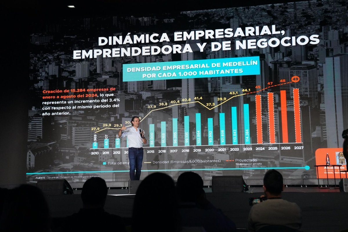 Las startups de Colombia se conectan en Medellín con más de 60 inversionistas de 22 países Las startups de Colombia se conectan en Medellín con más de 60 inversionistas de 22 países