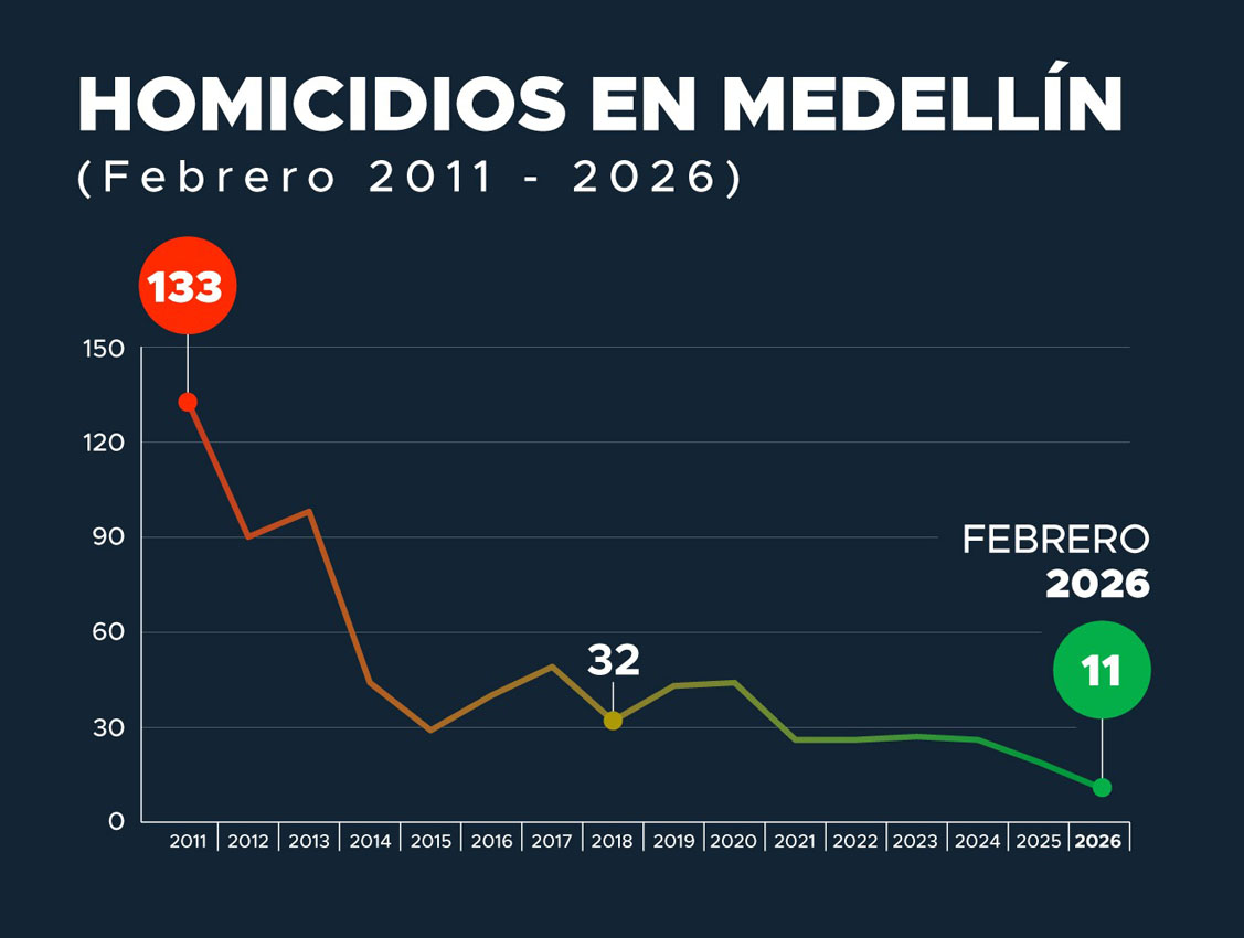Imagen seguridad, policía (1)