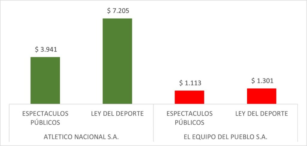 1. GRÁFICO PUBLICACIÓN 1