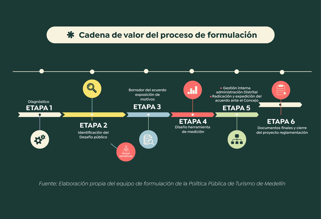 Política Pública de Turismo Imagen Política Pública de Turismo