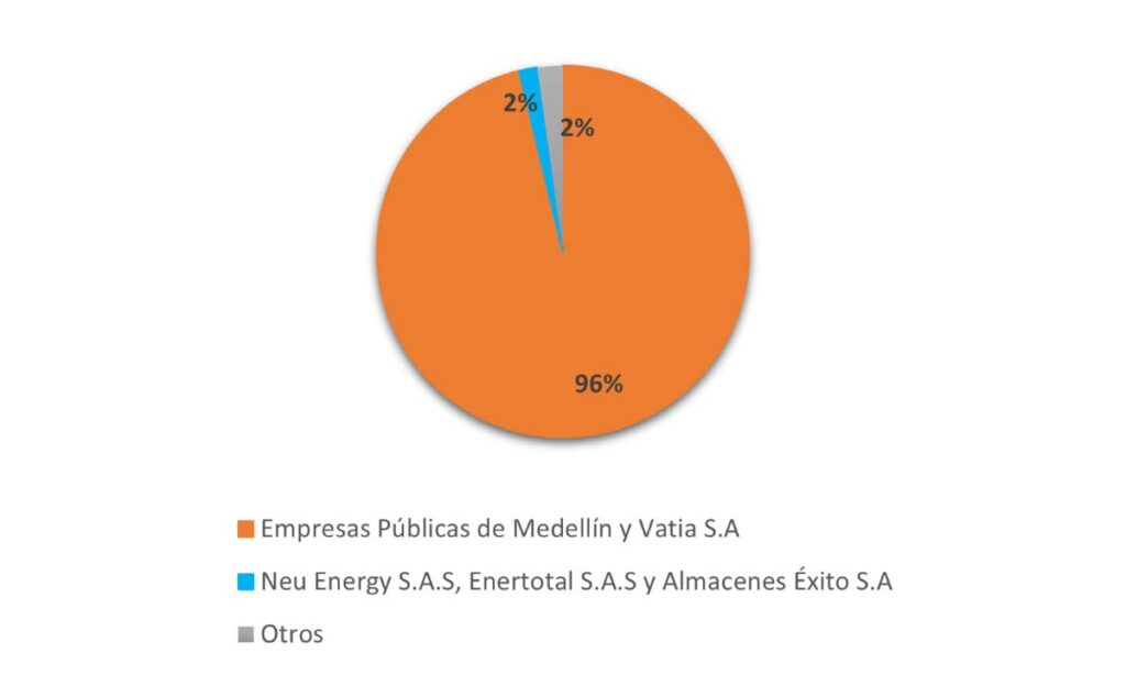 Noticia alumbrado público Gráfica