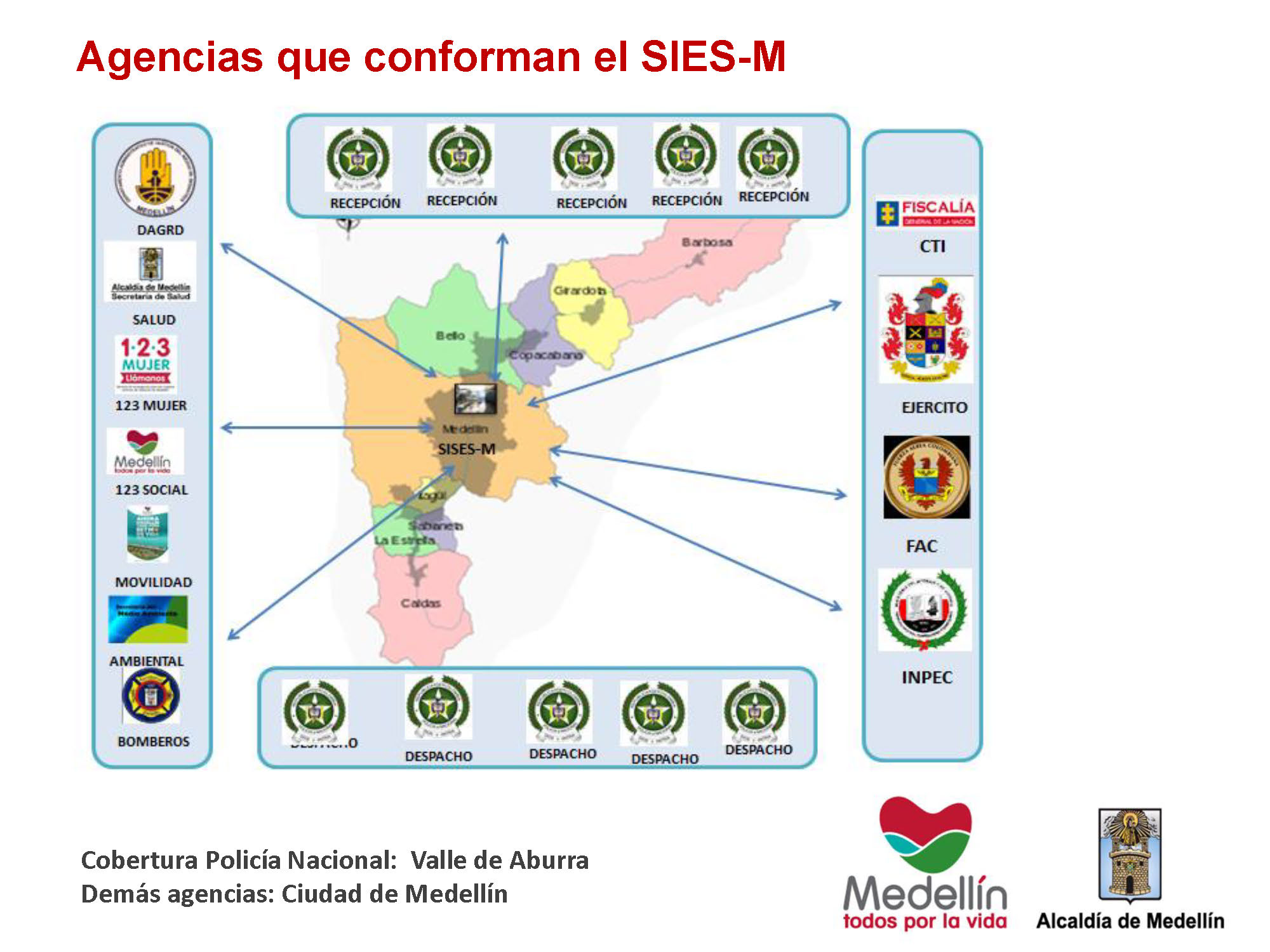 Sistema de integración tecnológica y logística 