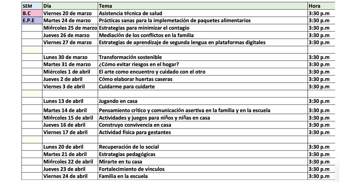 Tabla 2