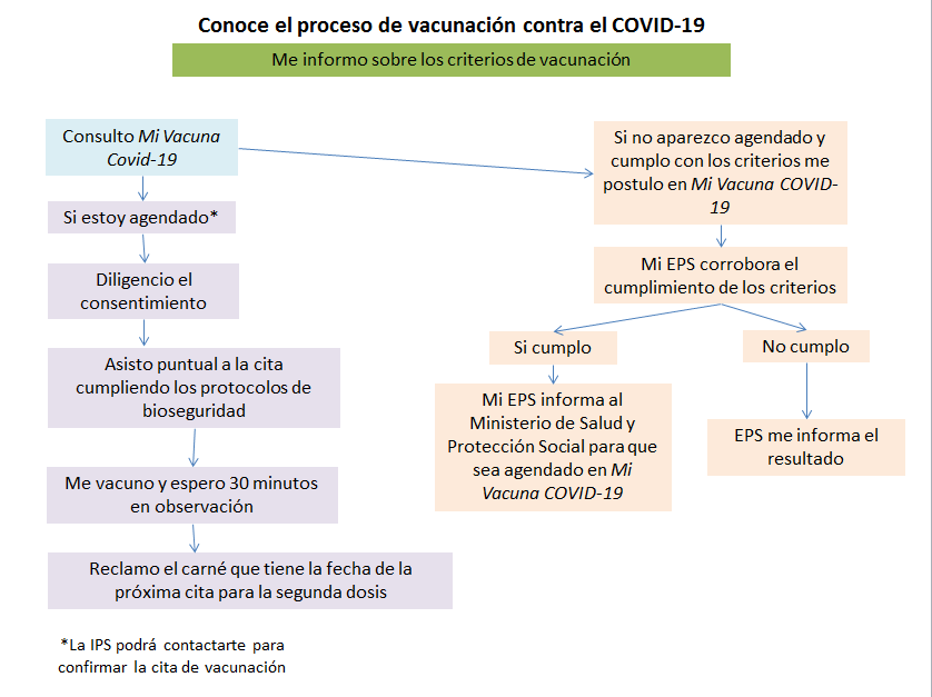 Vacunación COVID-19 