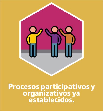 Procesos participativos