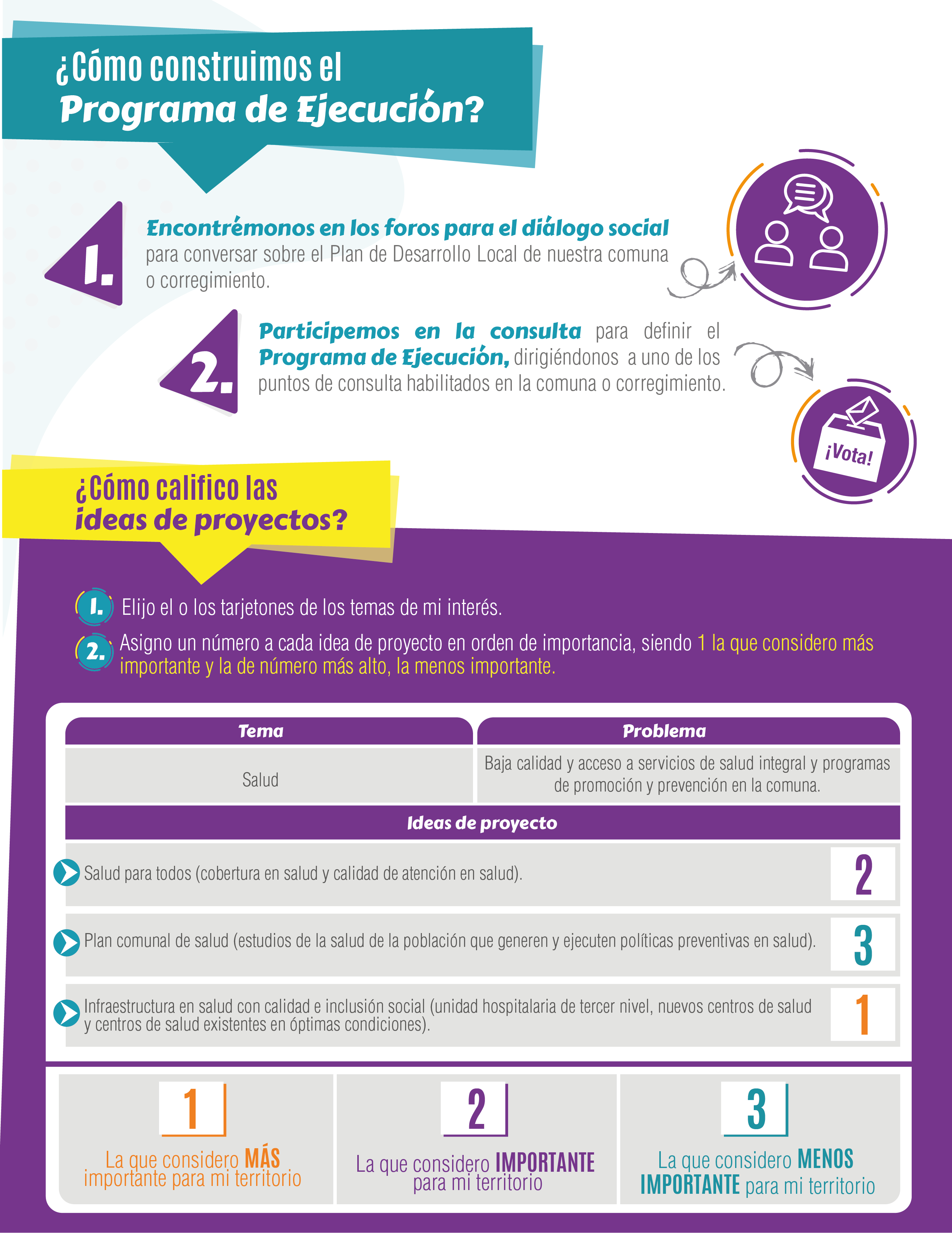 ¿Cómo se construye cada programa de ejecución?