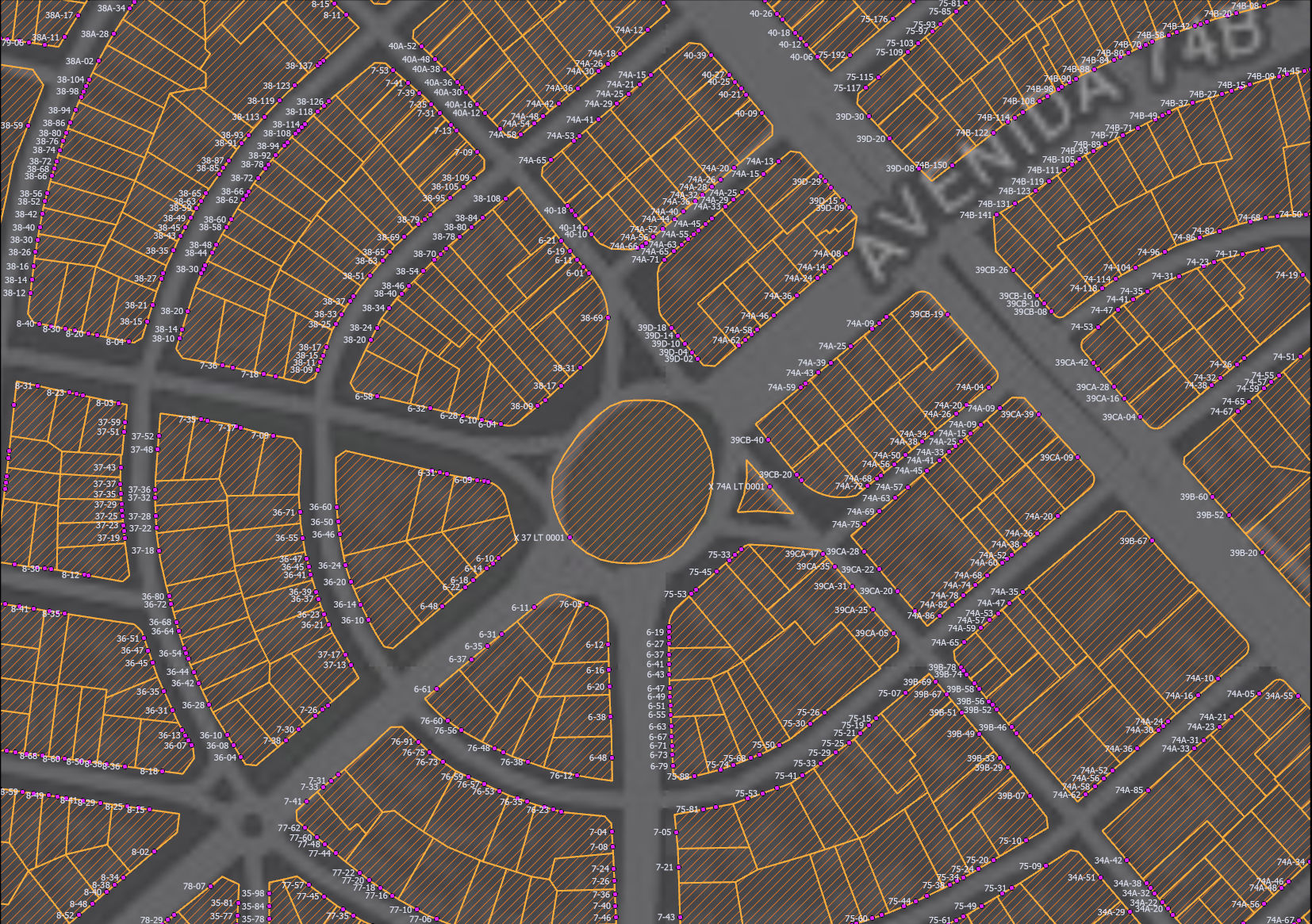 overview